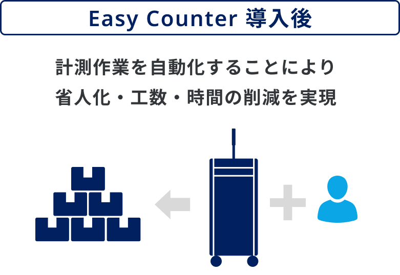 Easy Counter Img15