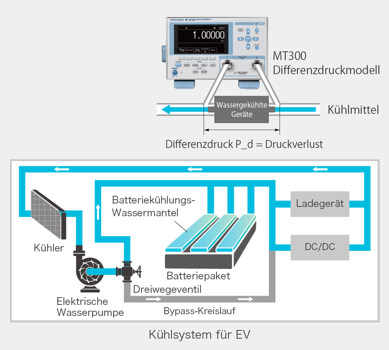 Ev Coolant Pressure Loss Measurement Img01 De