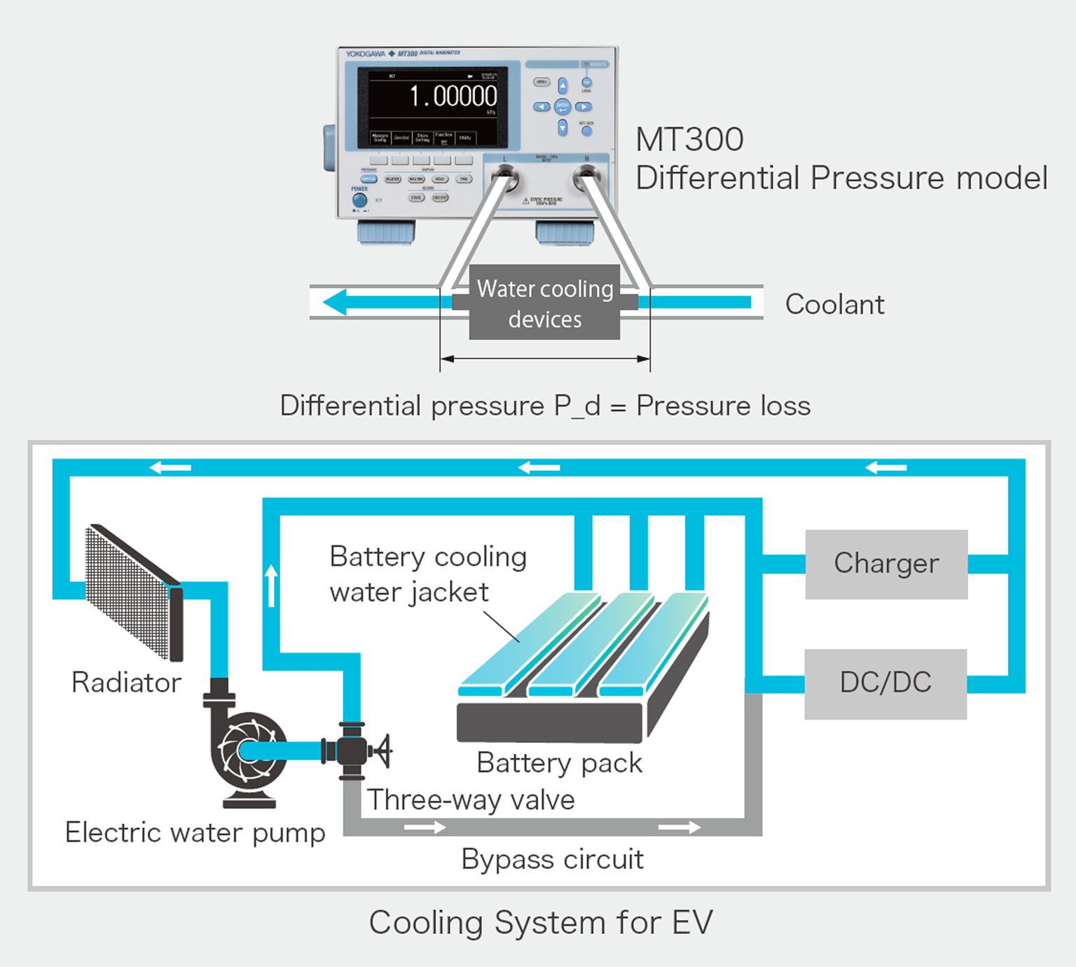 Ev Coolant Pressure Loss Measurement Img01 En