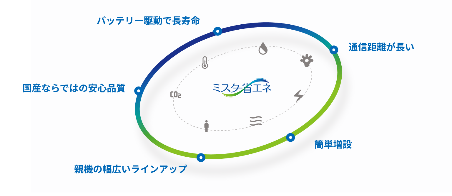 Factory Network 06