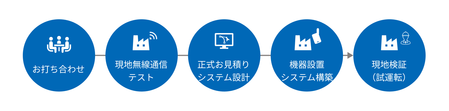 Factory Network 07