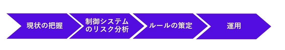 Factory Security 02