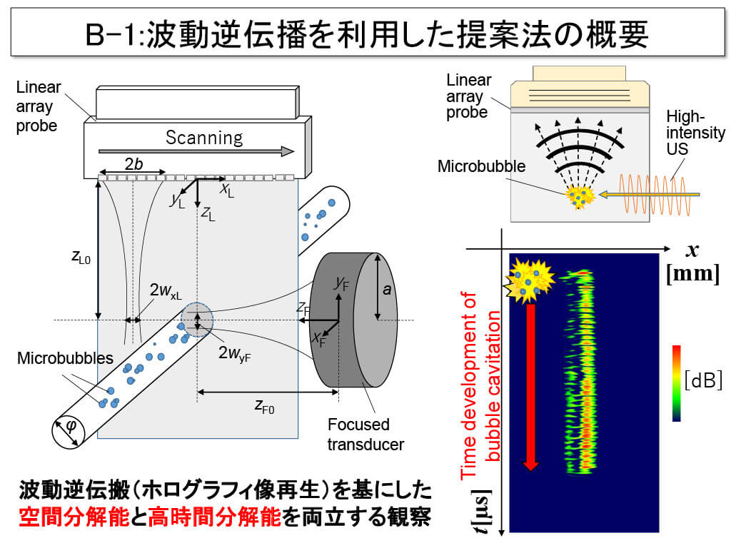 時間分解能・空間分解能を両立した観測法01