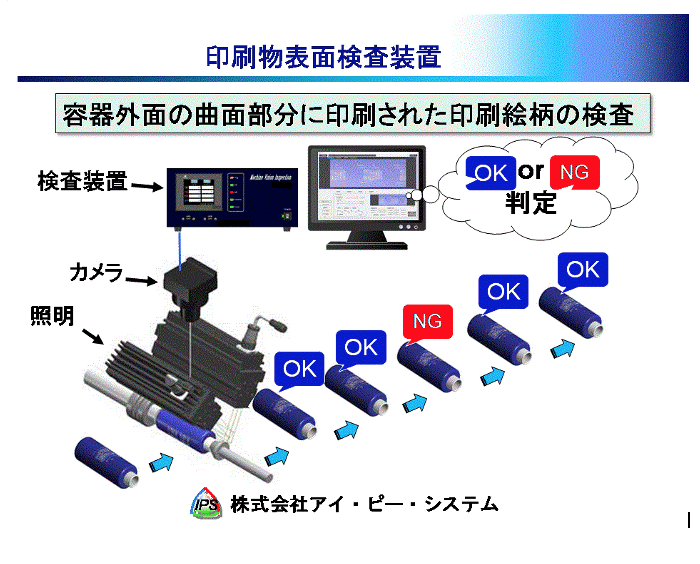 印刷検査装置（ボトル容器、缶、ジャー容器、チューブ用）