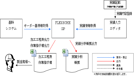 【機械(印刷機)】