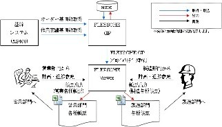 【製鉄(電炉)】