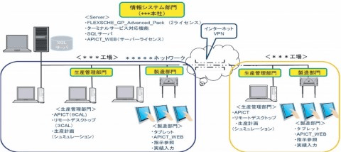 【工程外注(表面処理)】