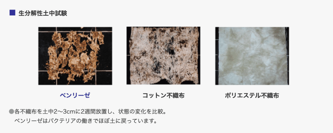 自然から生まれ自然に還る◎生分解性に優れている