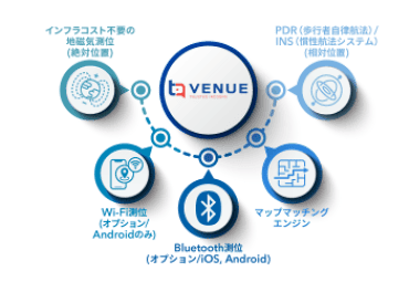 venue2