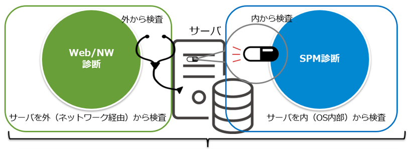 シンプルに見える化