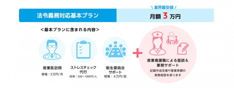 トータルサポート