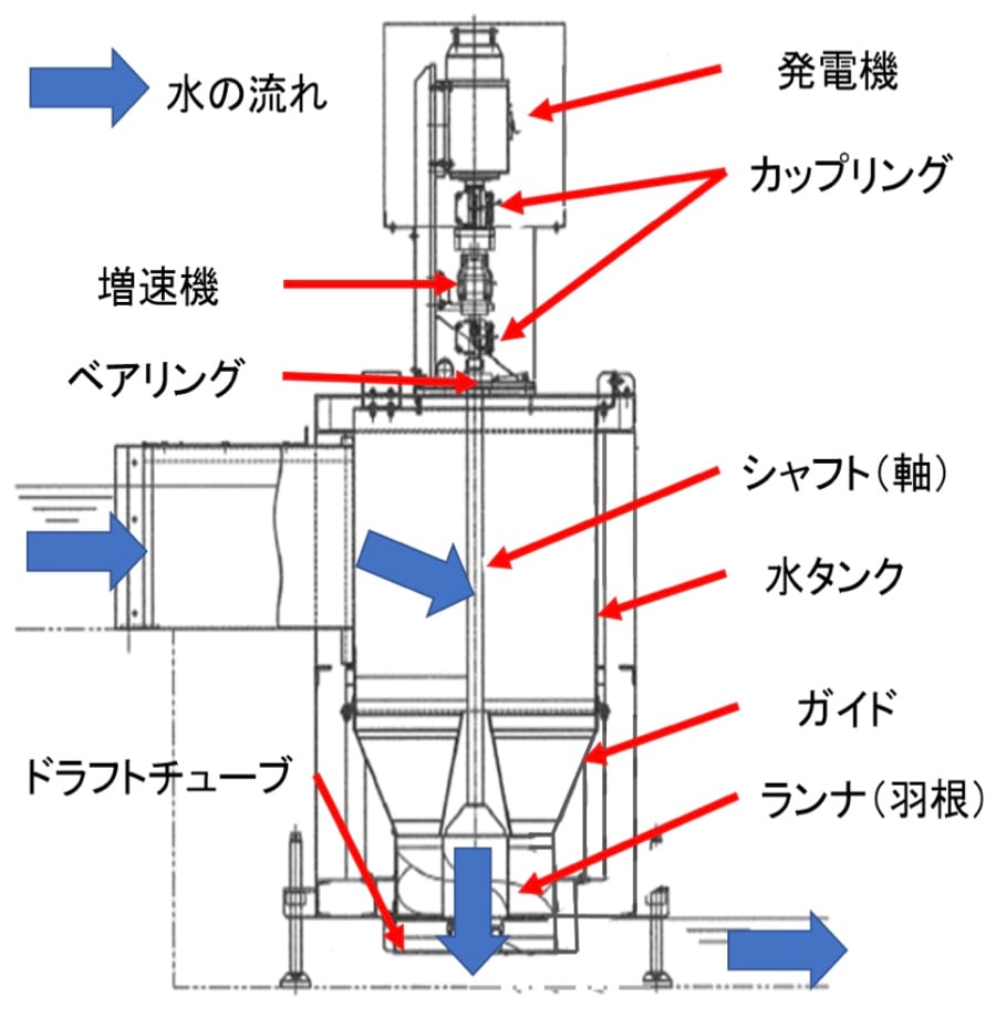 国産製品故の安心感と高いメンテナンス性