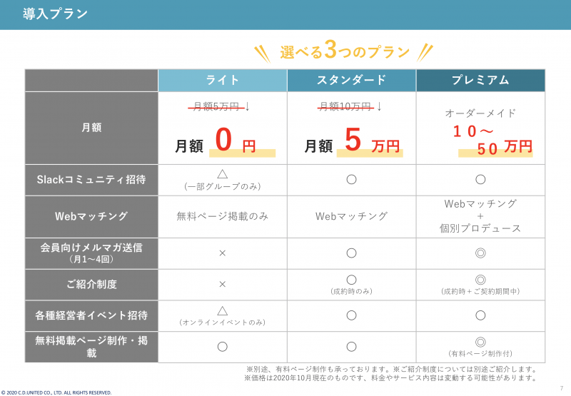 圧倒的なコストパフォーマンスを実現