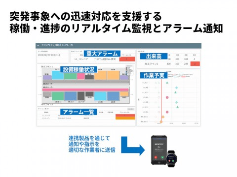 稼働・進捗のリアルタイム把握と通知