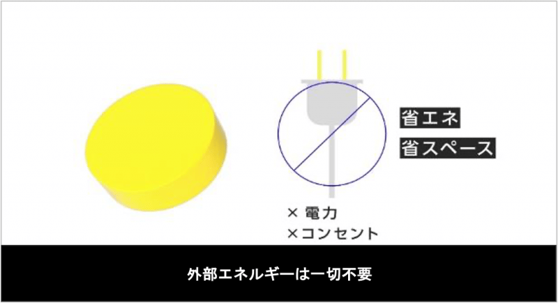 外部エネルギーは一切不要