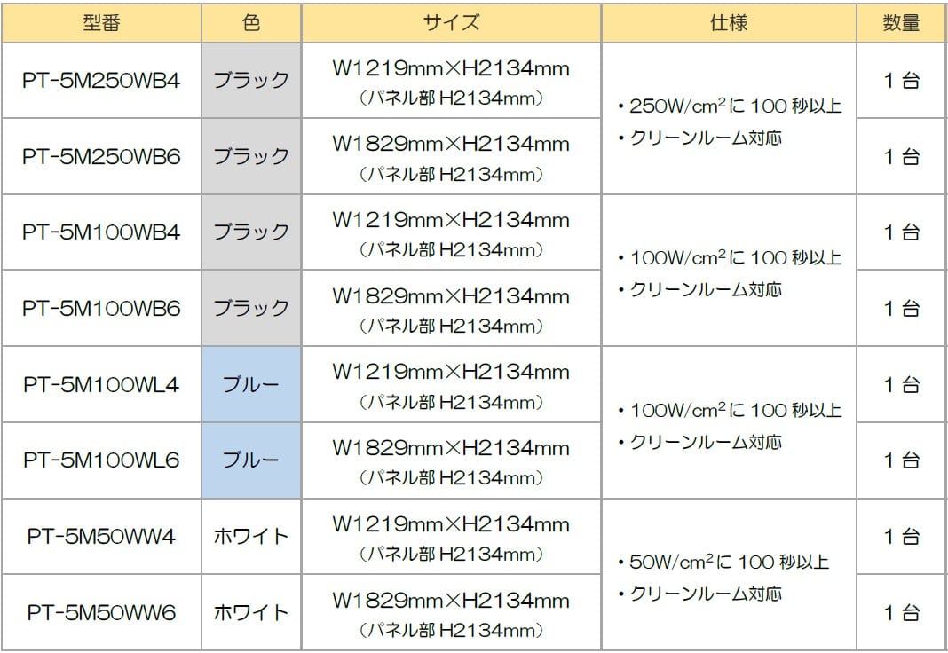 5M組立式パーティション