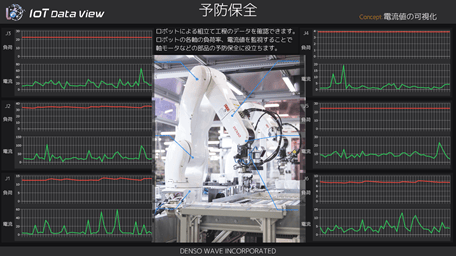 予防保全