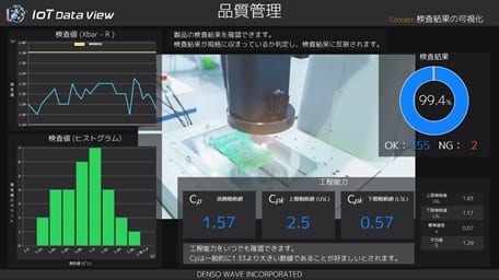 品質管理