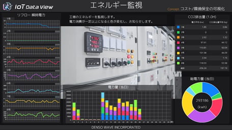 エネルギー監視