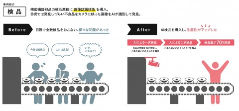 画像認識AIによる精密機器部品の検品事例