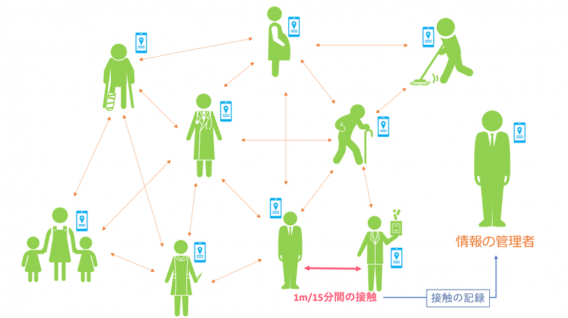院内「全員」の動きが追える