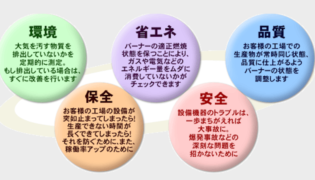 メンテナンスで創業した会社ECOMならではの技術2