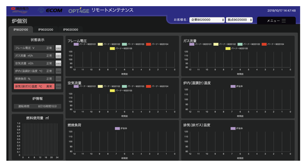 工業炉の「健康」を常にチェック！クラウドデータ収集サービス