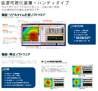 リアルタイム音源可視化装置