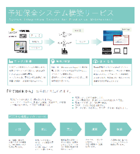 予知保全システム構築サービス