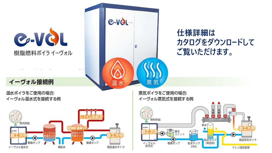 プラスチックの高い発熱量を無駄なくエネルギーにする『樹脂ボイラ イーヴォル』​