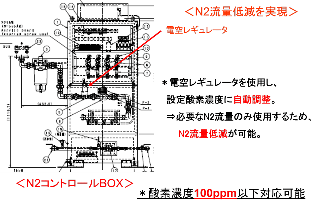 酸素濃度コントロールシステム