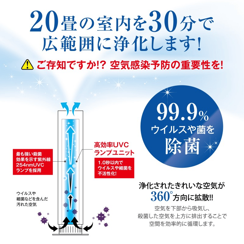 短時間で広範囲を効率よく浄化