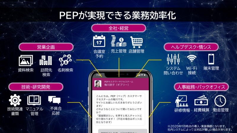 チャットボットだけにとどまらない、豊富な機能
