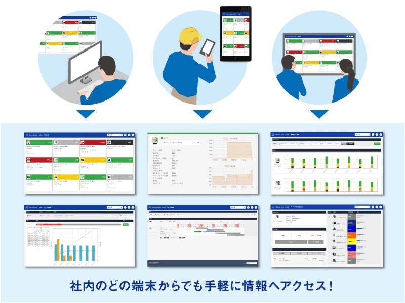 どの端末からでも使える