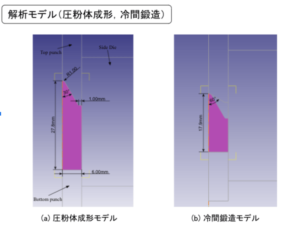 解析モデル