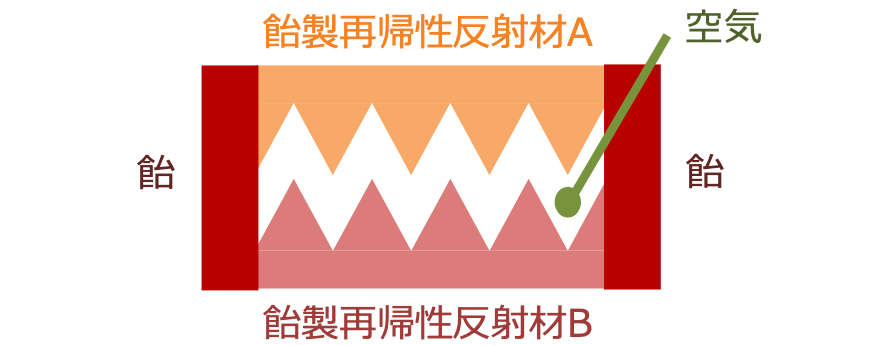 二重構造