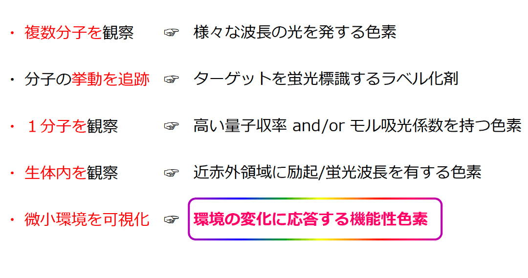 蛍光物質とは2