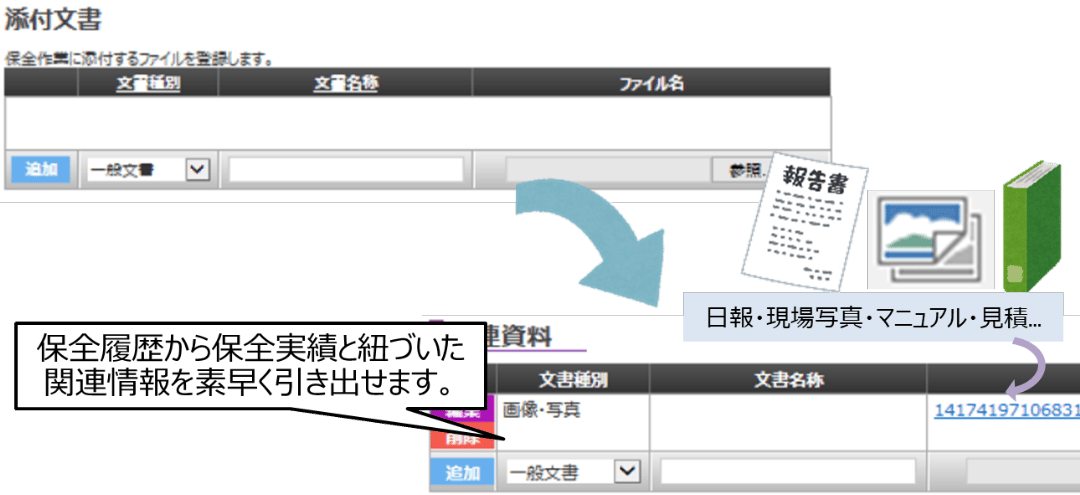 各工場の保全情報をすばやく取得