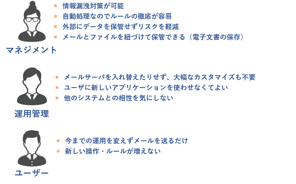 安全性を確保