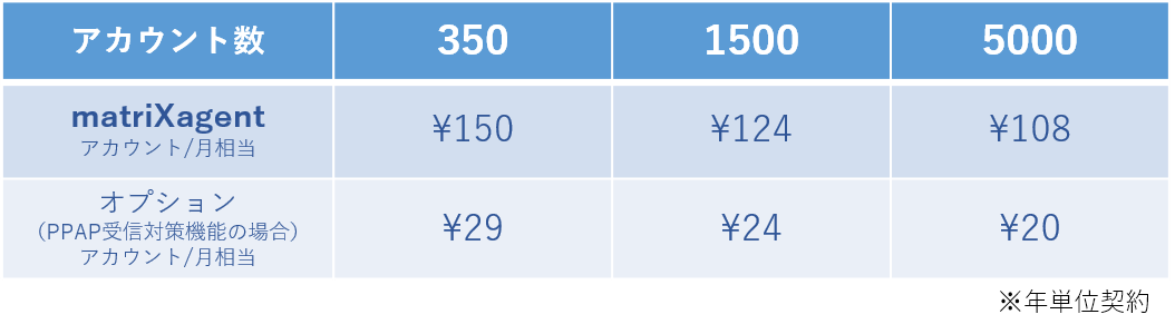 選びやすい価格