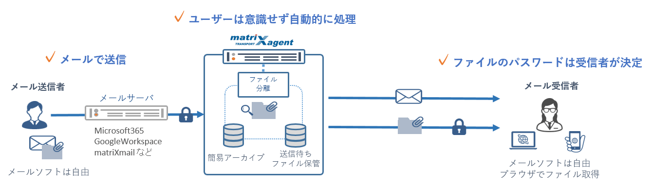 メールにファイルを添付