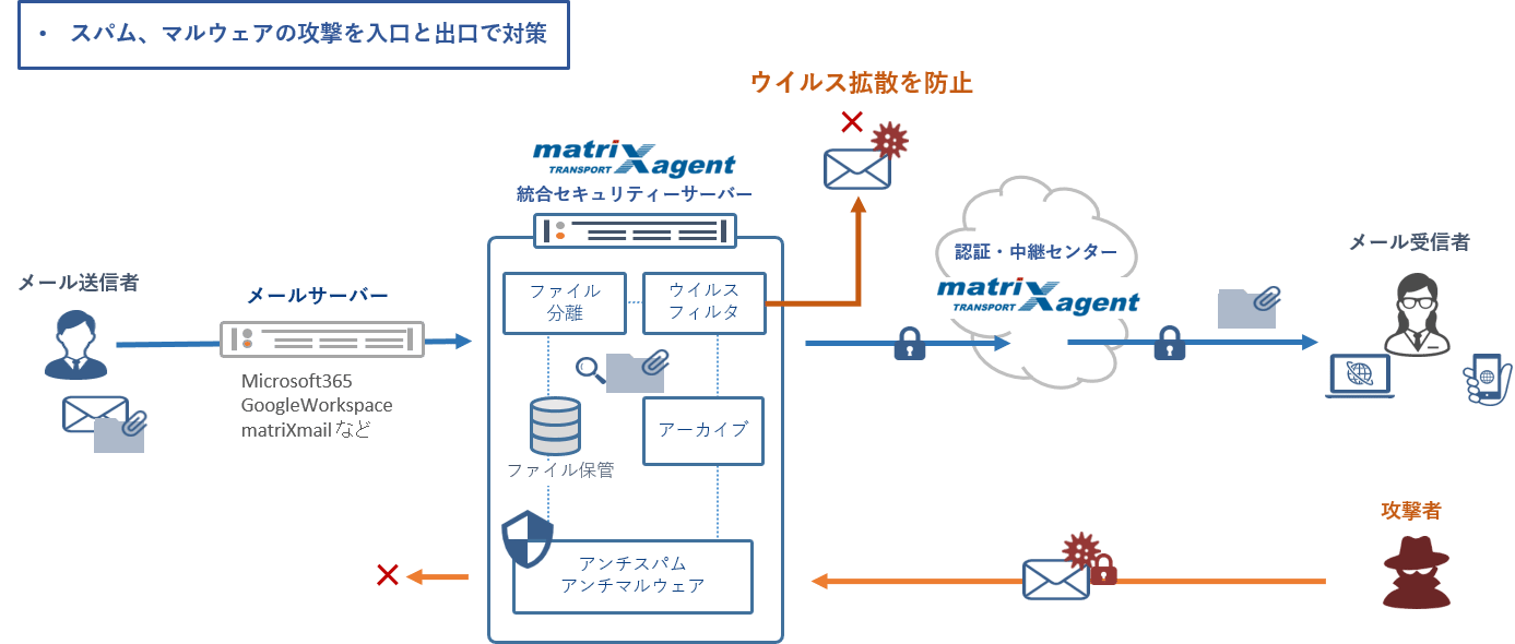 マルウェア