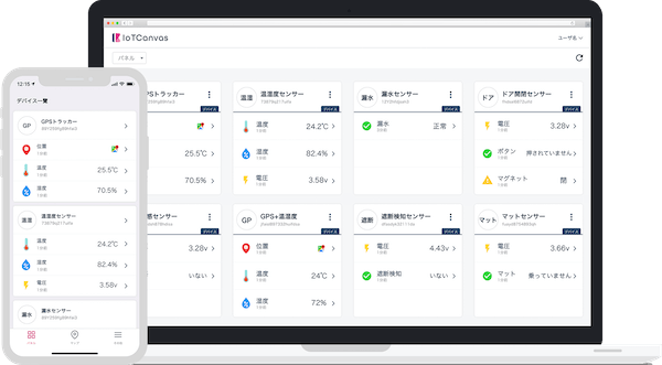 IoTデータ可視化アプリケーション「IoTCanvas」もセットでご提供