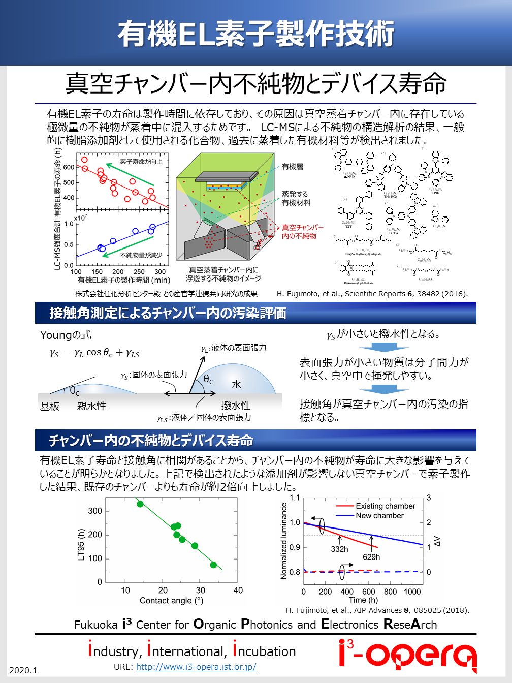 CLEANLINESS 蒸着環境や不純物がOLED寿命に与える影響の研究