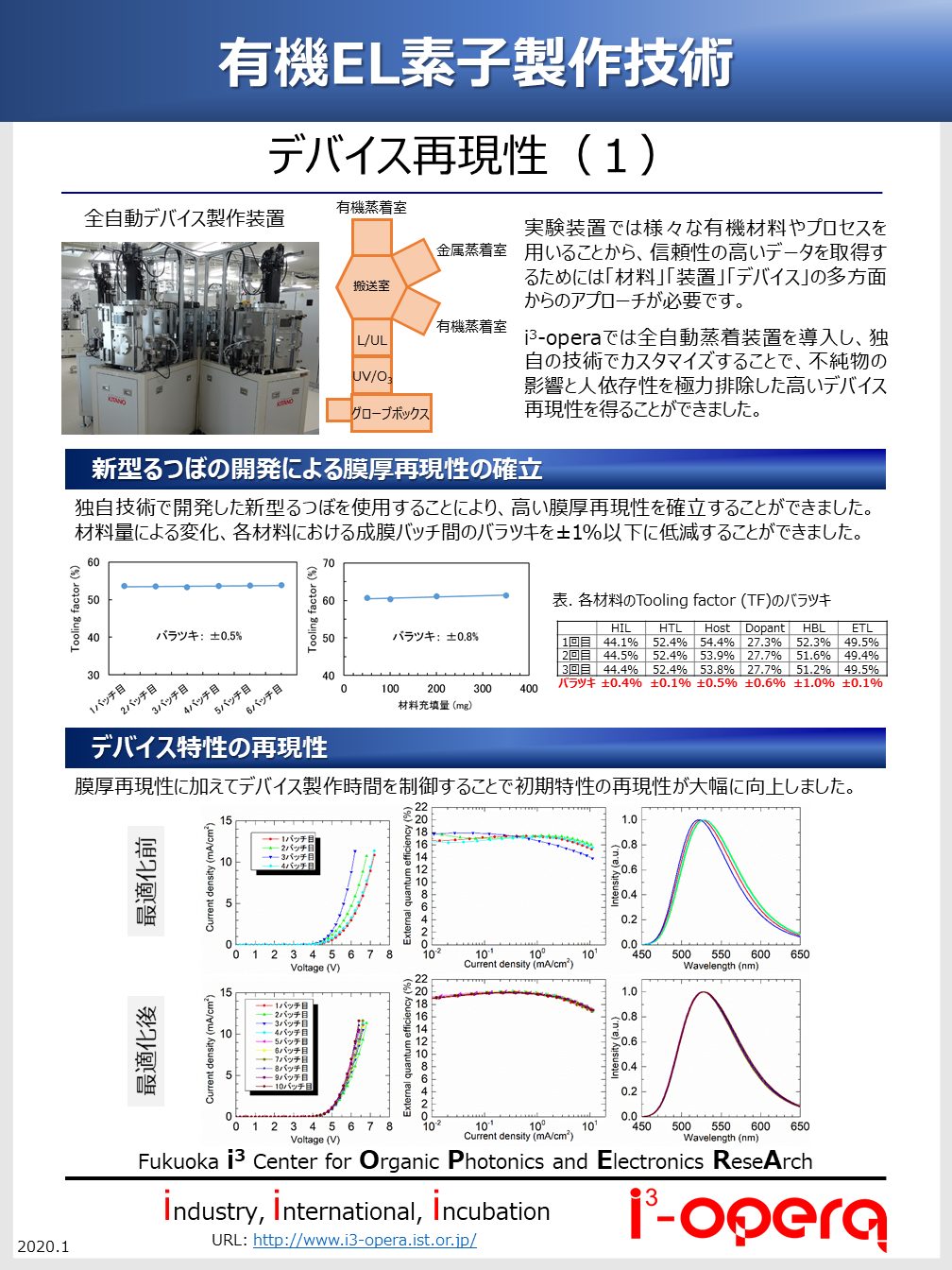 RELIABILITY 性能再現性にこだわったOLED作製技術