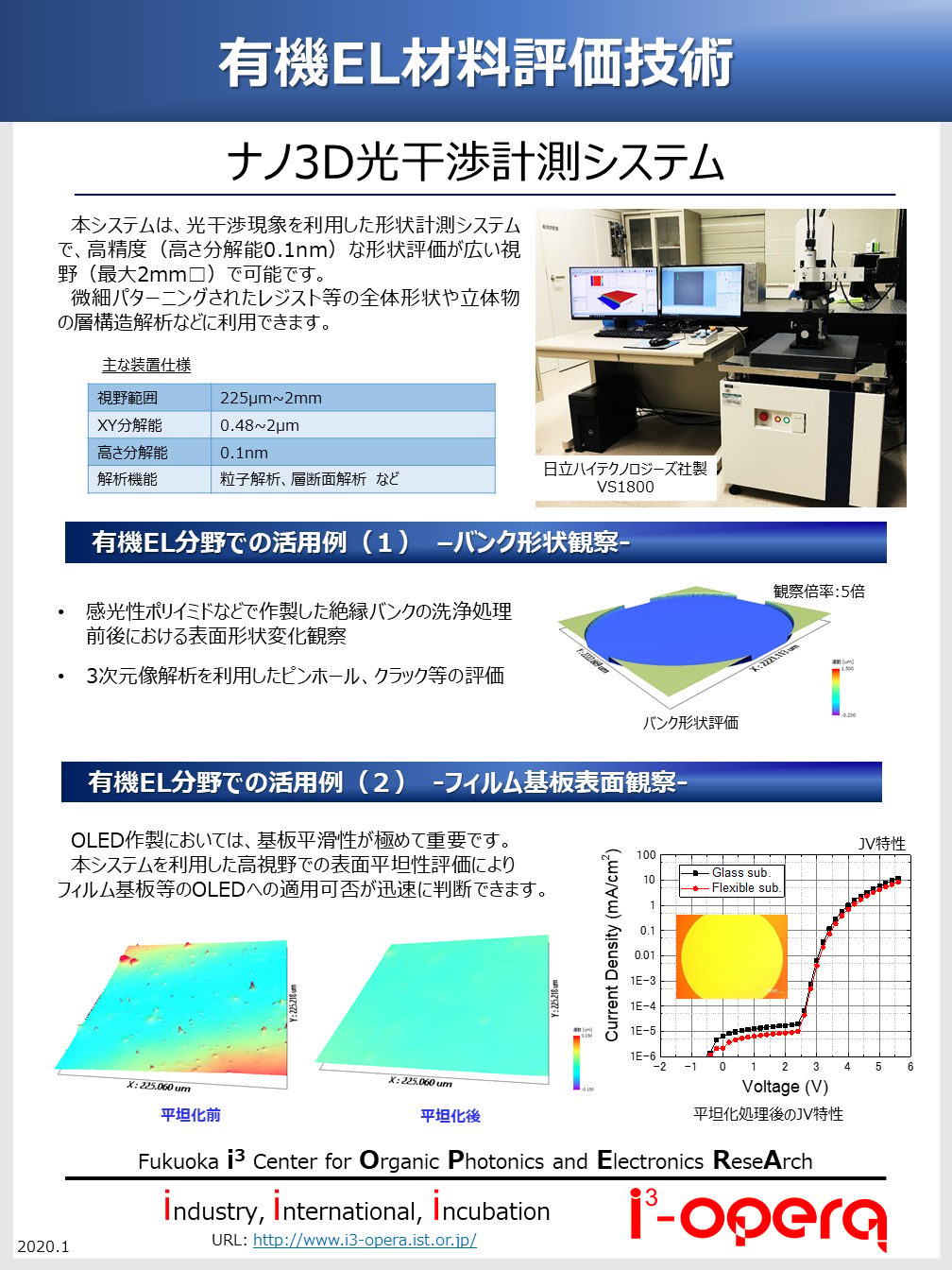 ナノ3D光干渉計測システム