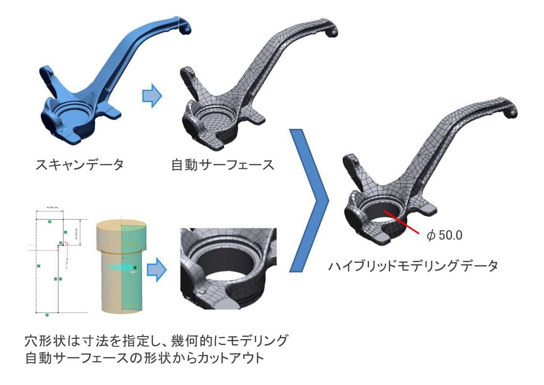 作業時間を効率化