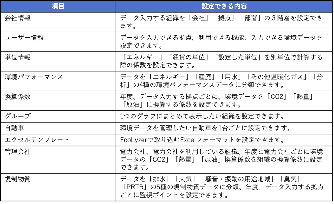 柔軟な設定