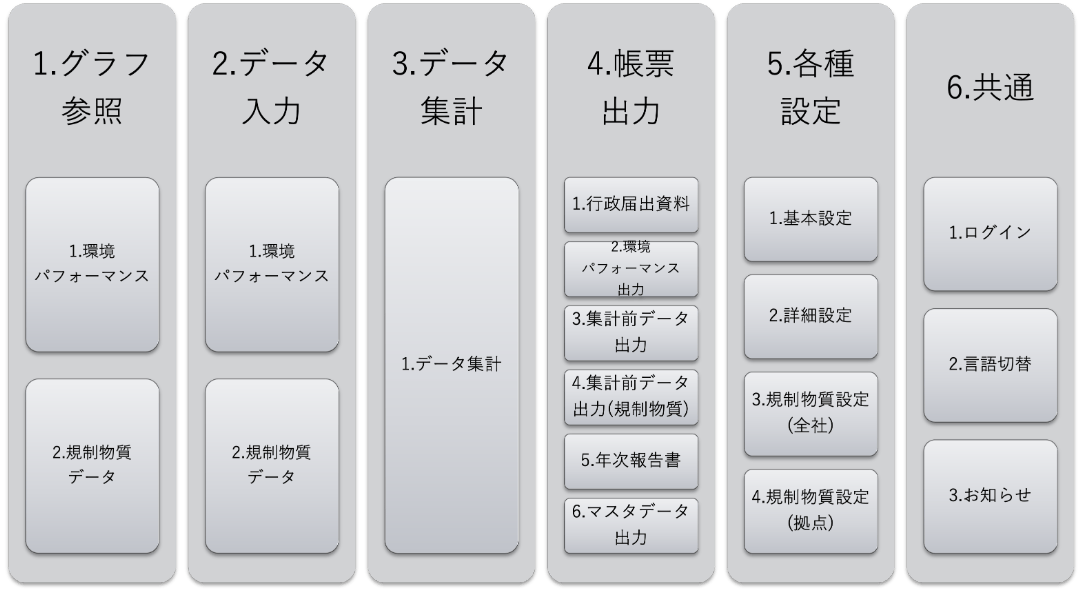 機能・スペック