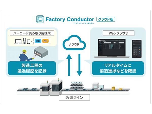 製造実績収集システム「Factory Conductor」の特徴